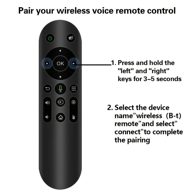 Android 14 TV Stick,4GB 32GB 8K